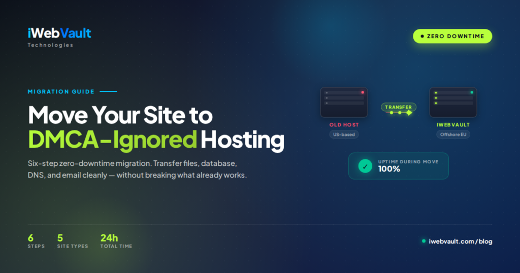 Website migration from old host to iWebVault offshore hosting — illustration showing transfer arrows and 100% uptime